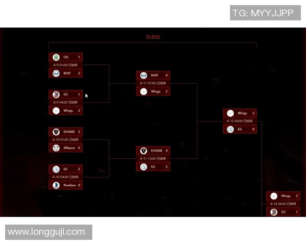 ti6决赛比赛代码-Ti6决赛比赛代码背后的故事-ti6决赛比赛代码